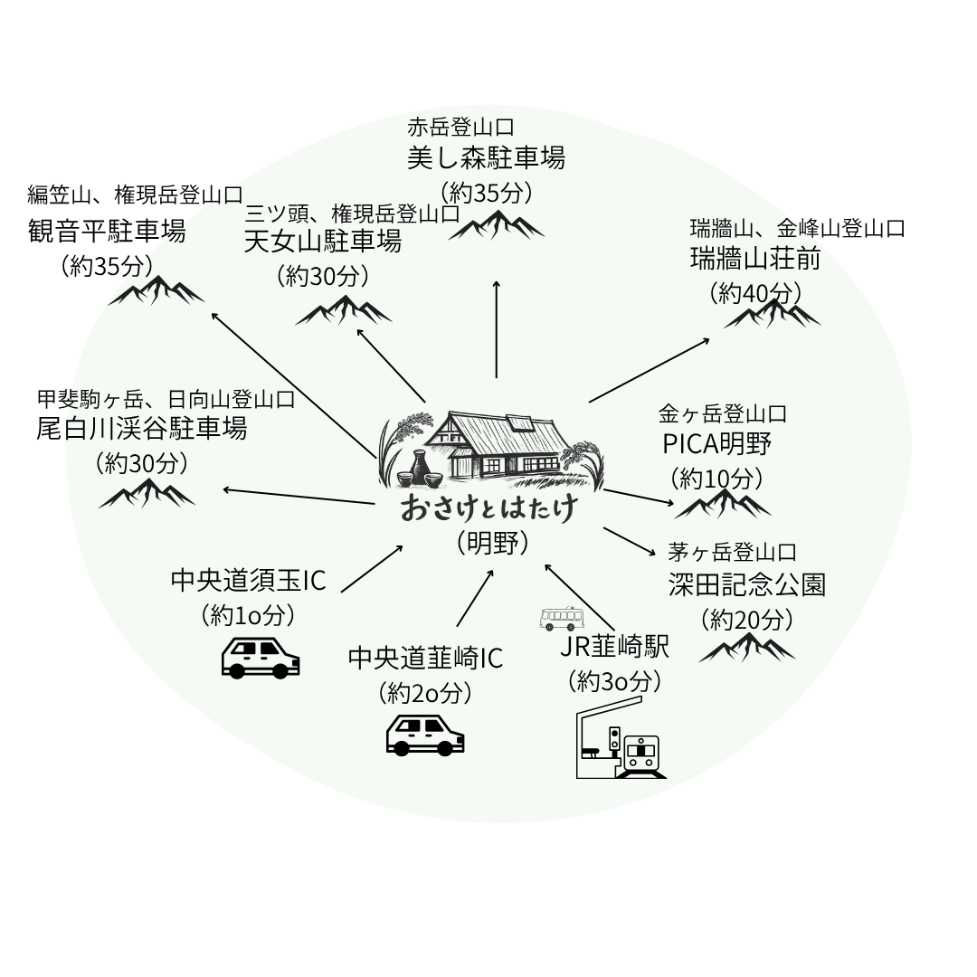 アクセスマップ