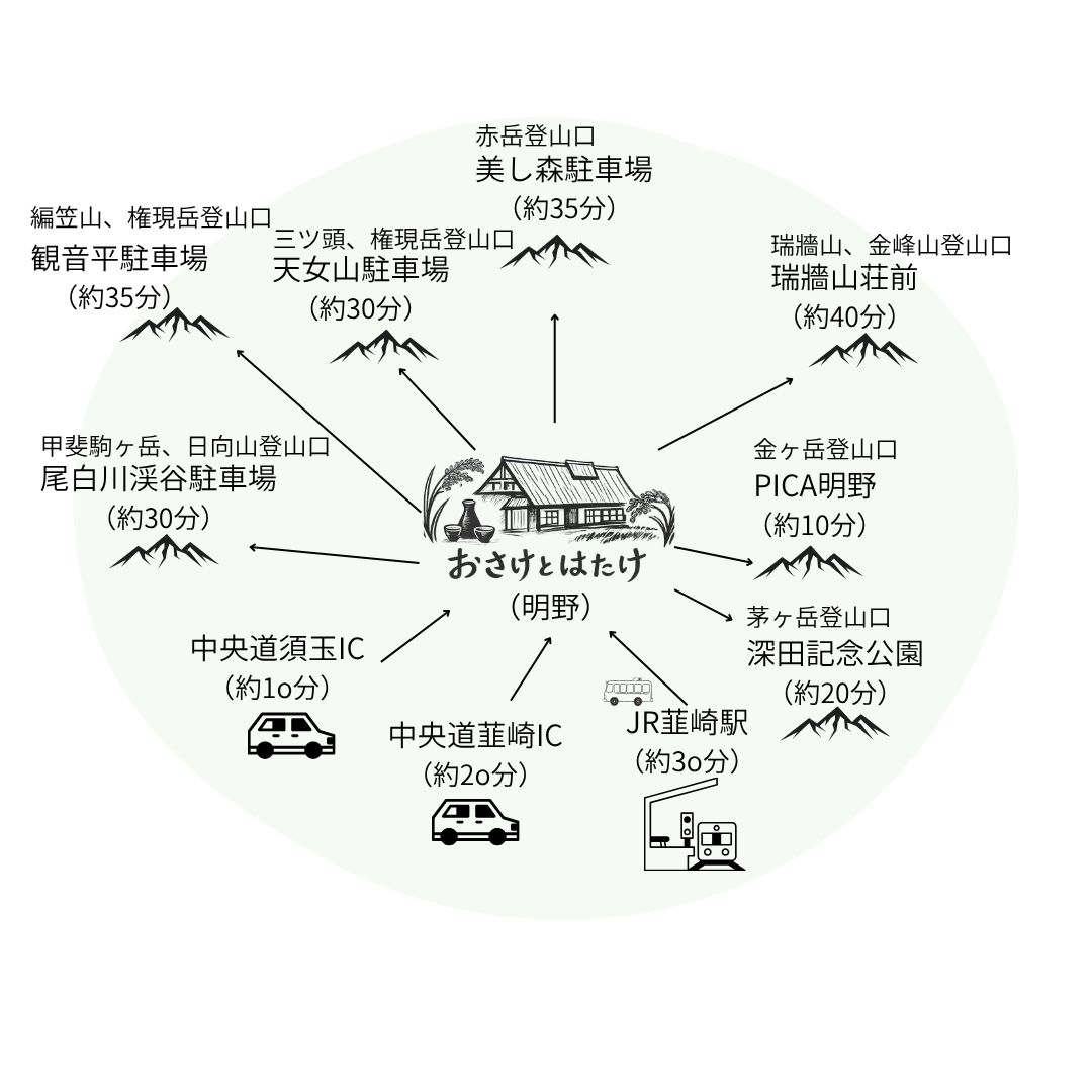 アクセスマップ